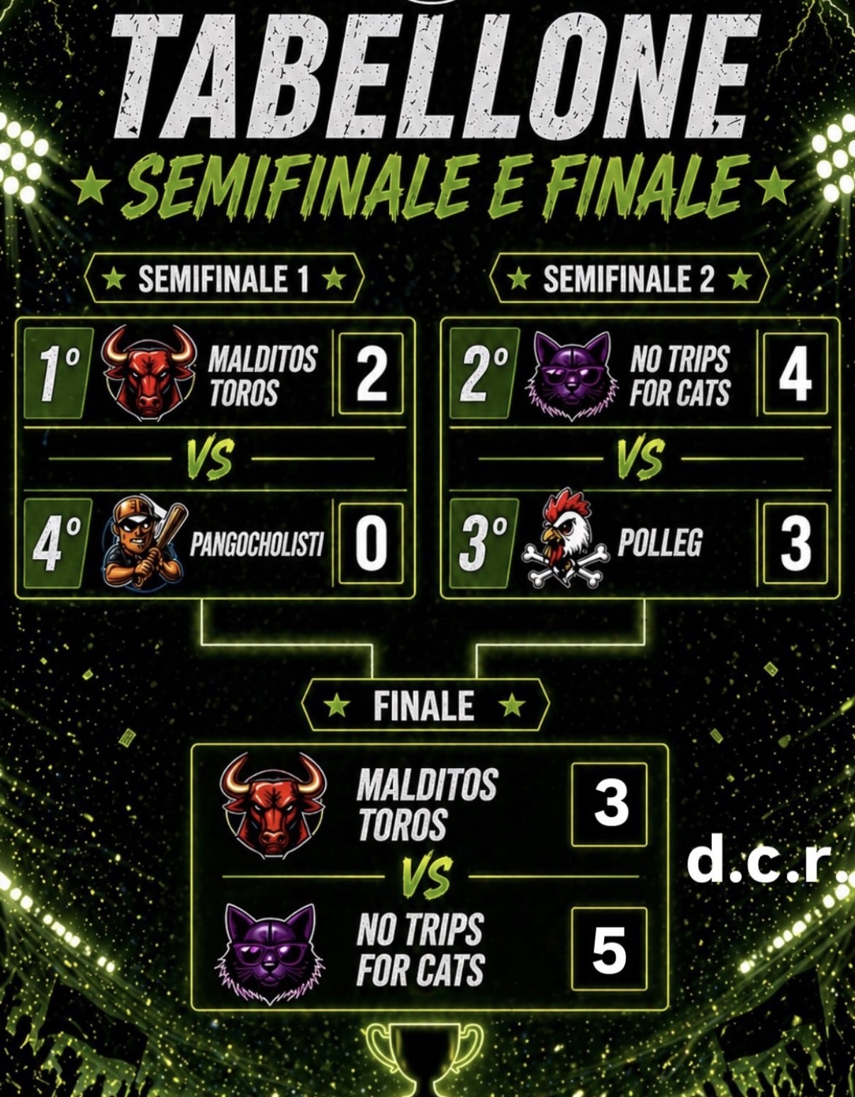 Tabellone Semifinale E Finale